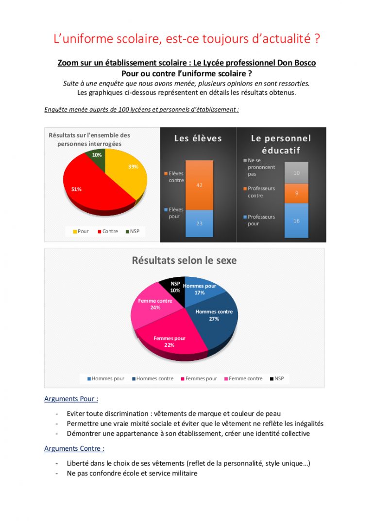 Infographie : Pour ou contre l’uniforme scolaire ? – Chasseurs d'Actu