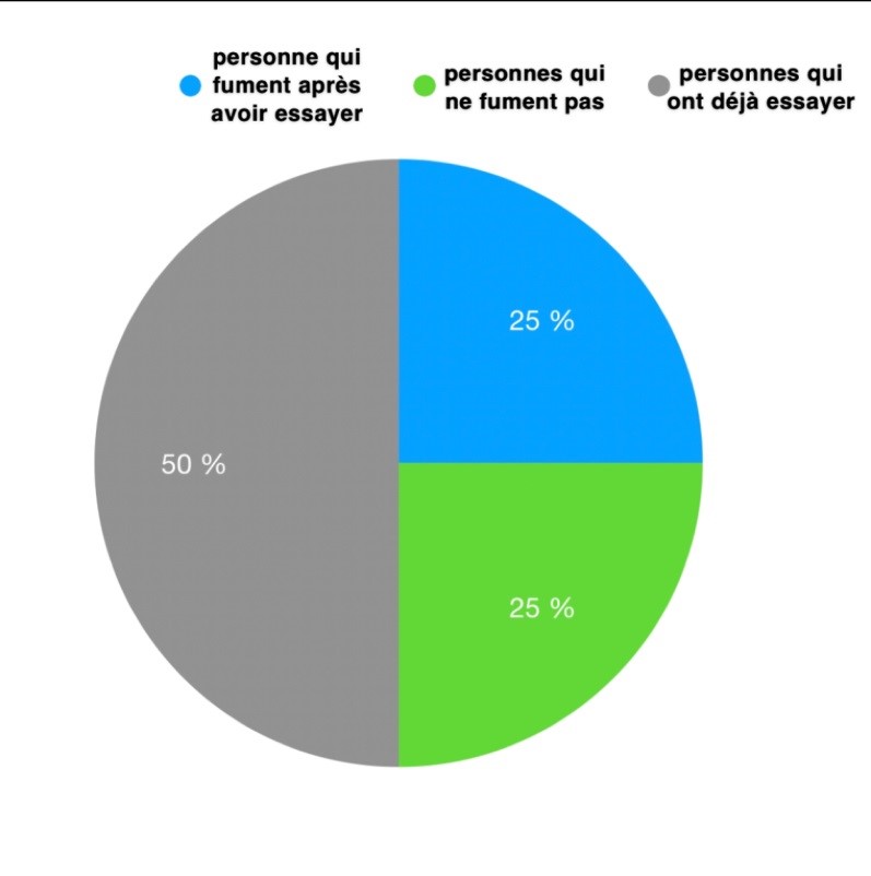 Synthèse : LES JEUNES SOUS L’INFLUENCE DES « PUFF », LES NOUVELLES ...