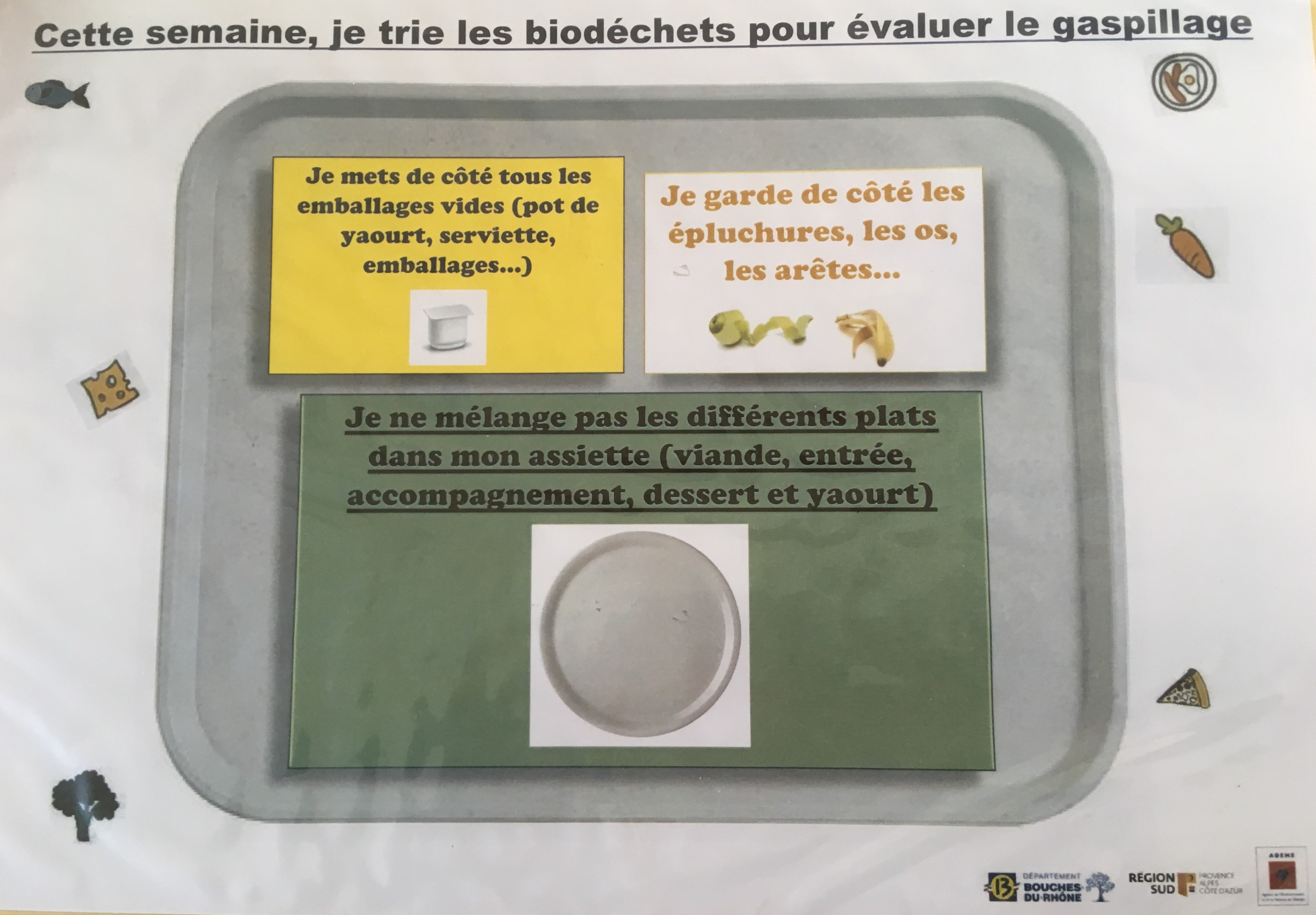 Après le déjeuner, on pèse ses restes !