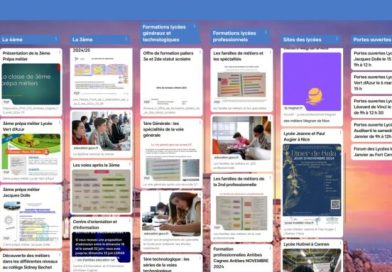 Padlet Orientation